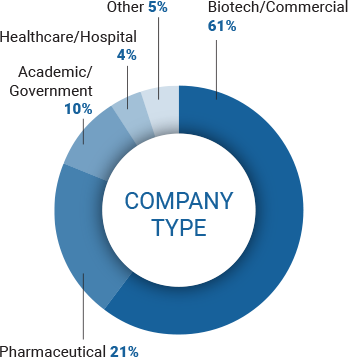 Company Type Company Type