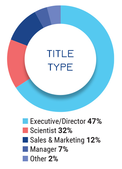 Title Type